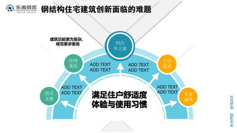 專家視角 | 郭慶 裝配式鋼結構住宅技術集成創新及工程實踐